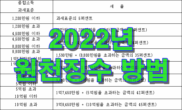 2022_원천징수_방법-타이틀
